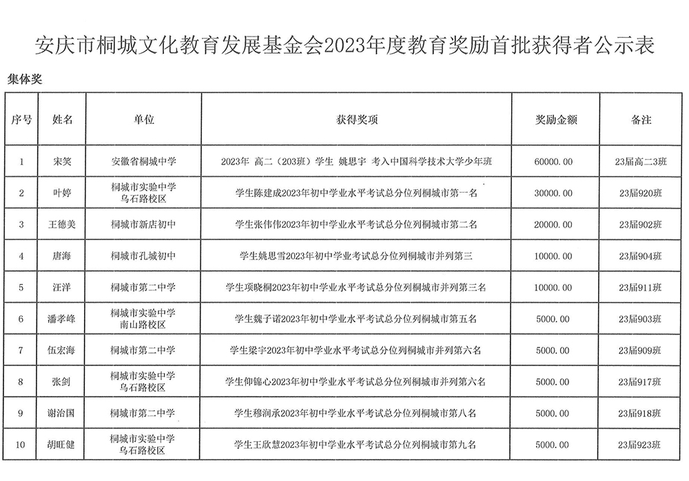2023年度首批获得者名单通知_页面_01.jpg